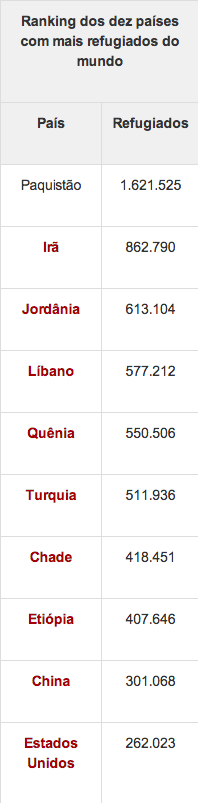 Ranking de refugiados | IKMR